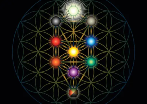 Formação Mesa Radionica Sagrada Beit