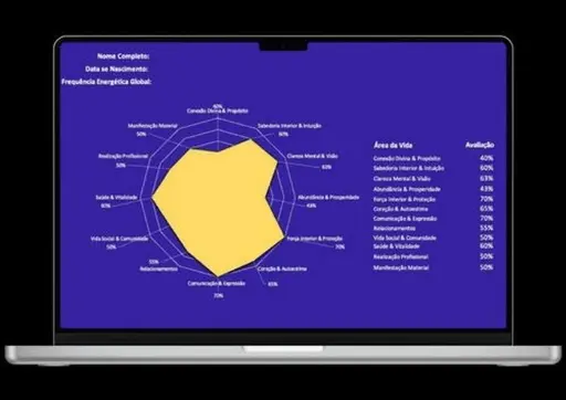 Formação Mesa Radionica Sagrada Beit