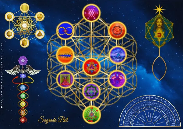 Formação Mesa Radionica Sagrada Beit